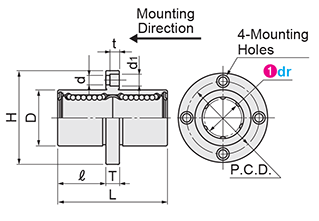 Linear Bushings